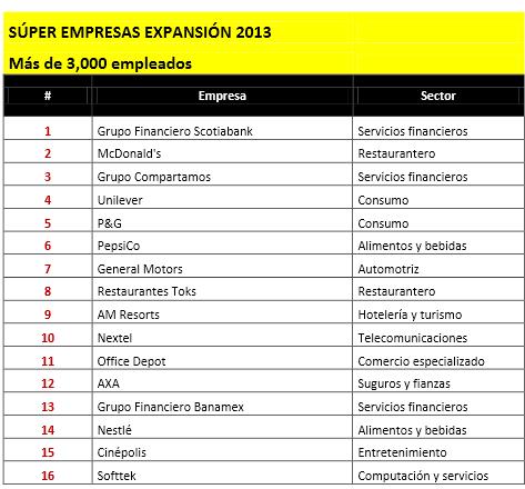 superempresas3000-1