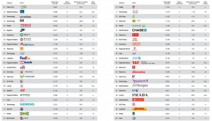 Las marcas más valiosas del mundo en 2013 2 top100 brandz 2013b