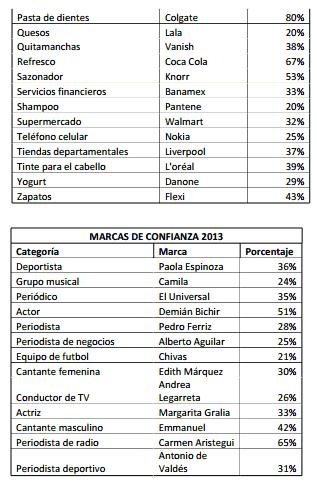 marcas confianza2