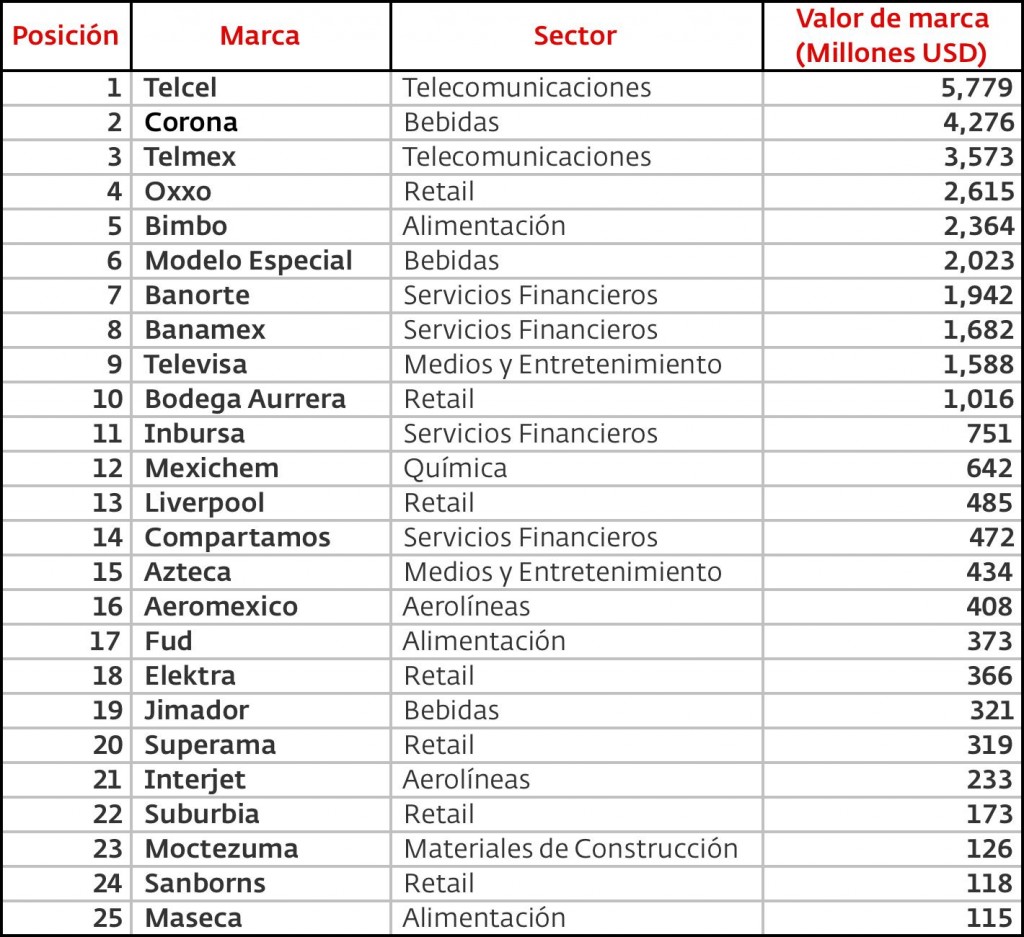 mejores marcas mexicanas