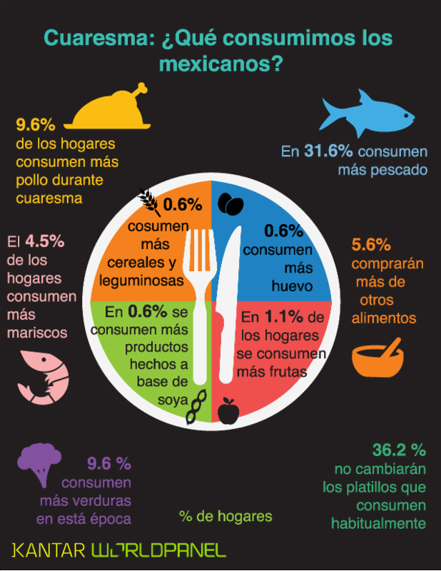 infografia cuaresma