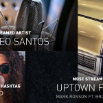 La música más escuchada en México en 2015