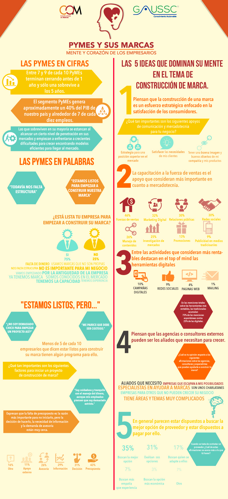 Infografía: Las PyMEs y la construcción de sus marcas 1 infografia-pymes