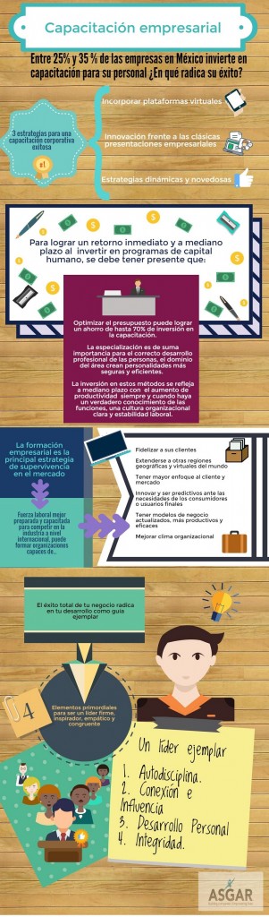 capacitacion-empresarial