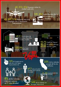 Las Vegas se alista para recibir a miles de visitantes en temporada navideña 1 infografia-las-vegas