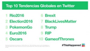 tendencias-globales
