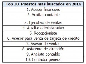 Los empleos que tuvieron mayor demanda en 2016 1 trabajos-2016