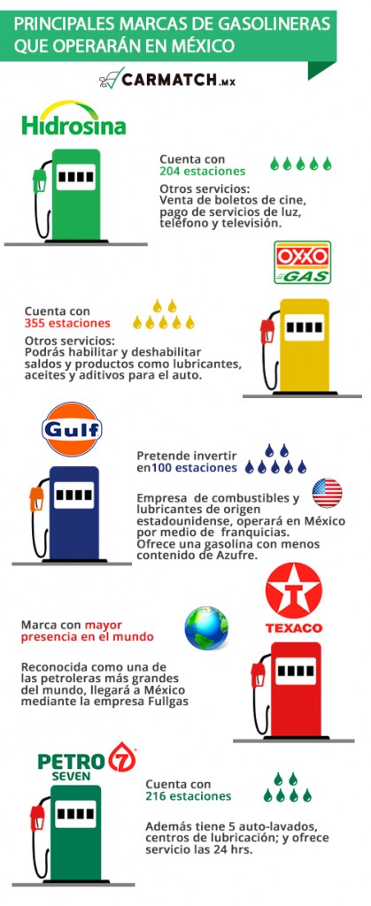 info_gasolina