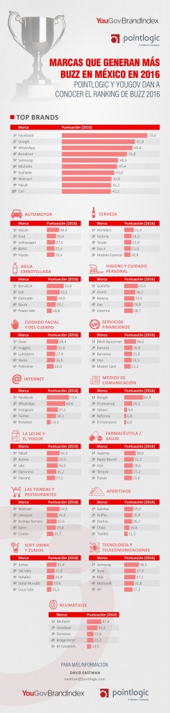¿Cuáles son las marcas que generan más "ruido" en México? 1 infografia-brand-buzz-mx-2016