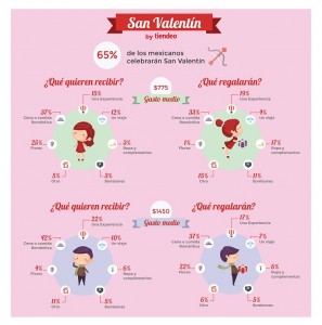 Los mexicanos gastarán en promedio 916 pesos para celebrar el Día de San Valentín 1 infografia-san-valentin