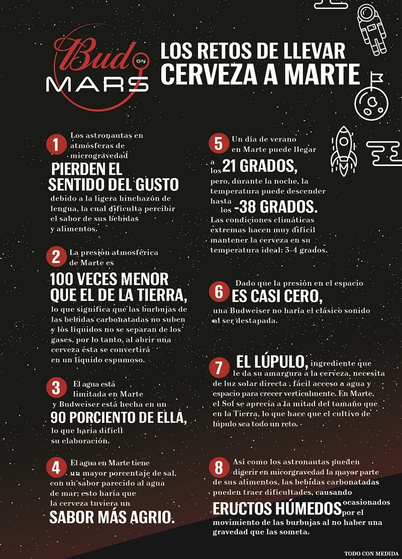 Bud_Mars_FactSheet_R7