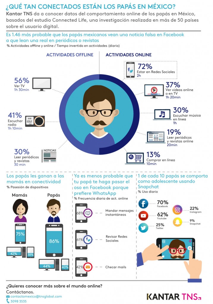 papas-mexicanos-conectados