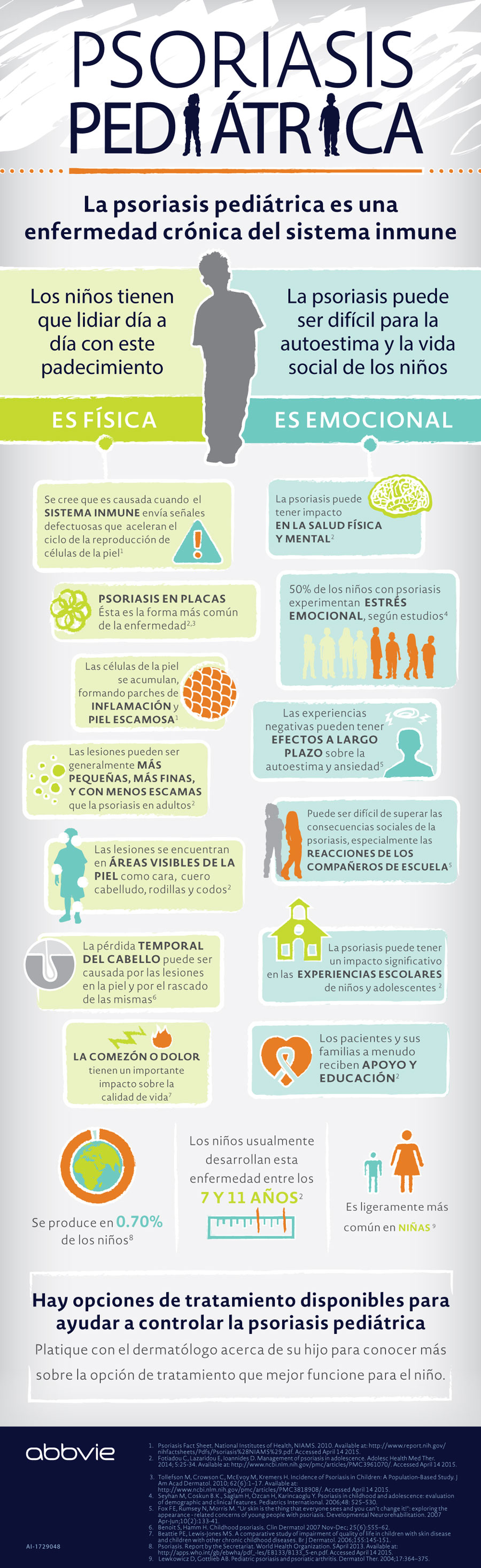AbbVie México recibe aprobación para el tratamiento de niños que sufren de psoriasis 1 infografia-psoriasis-pediat