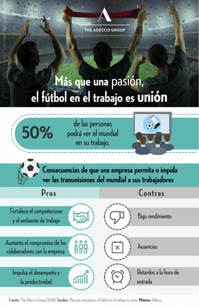 Permitir las transmisiones del Mundial en las empresas, ¿beneficia o afecta la productividad? 1 mundial en la oficina