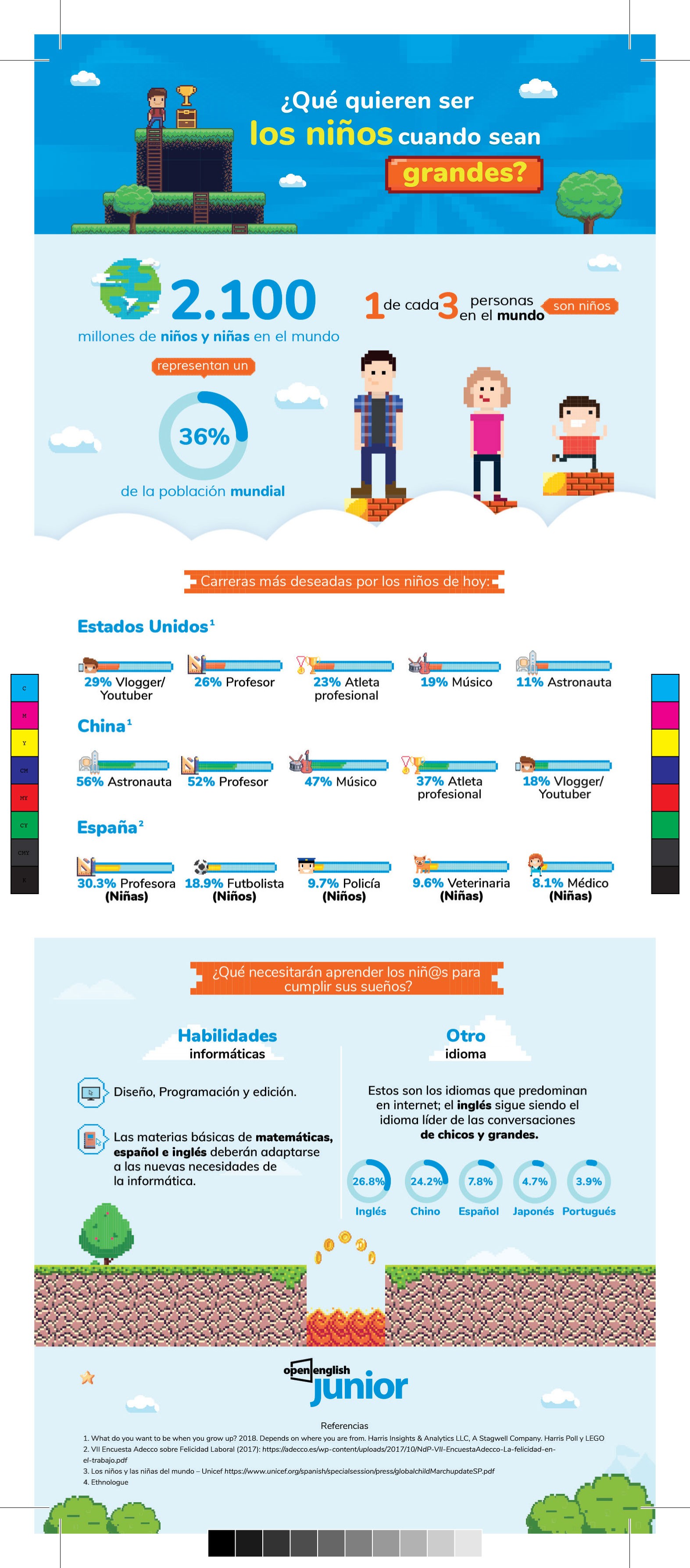 Estas son las profesiones que quieren estudiar los niños actuales 1 qué quieren ser los niños de grandes