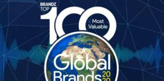 BrandZ marcas más valiosas 2020