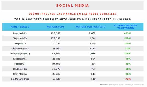 marcas automotriz redes sociales 