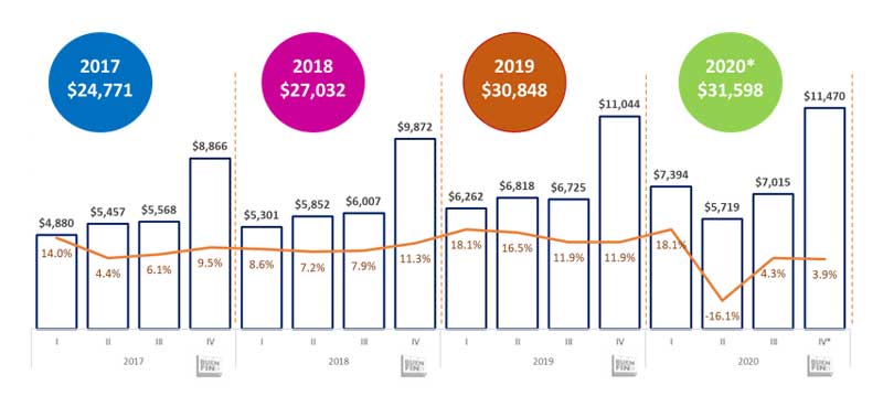 ventas videojuegos Buen Fin