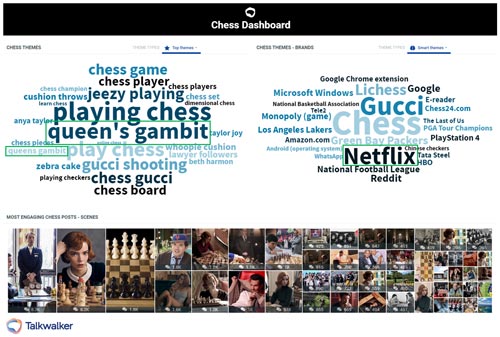 Gambito de Dama dispara el interés por el ajedrez 1 conversación ajedrez redes sociales