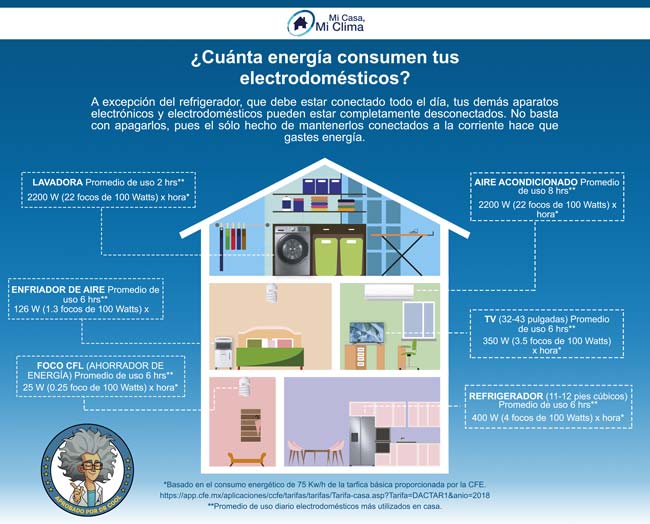 Cómo controlar el consumo de energía de tus aparatos electrónicos 1 consumo de aparatos electrónicos