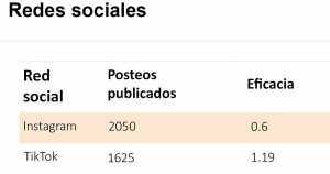 conversión influencers TikTok