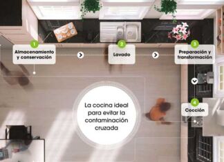 prácticas de higiene en el hogar