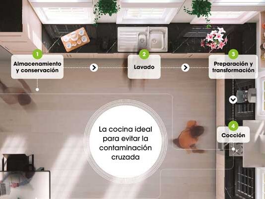 prácticas de higiene en el hogar