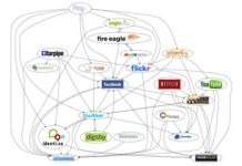 responsabilidad redes sociales