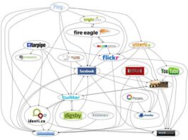 responsabilidad redes sociales