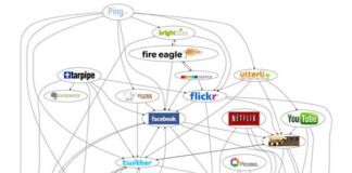 responsabilidad redes sociales