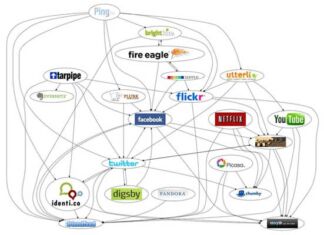 Responsabilidad en las redes sociales responsabilidad redes sociales