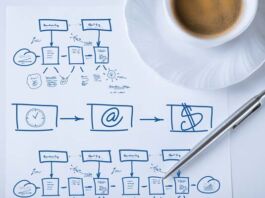 4 planes que las Pymes necesitan para su crecimiento planes que las Pymes necesitan tener