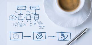 planes que las Pymes necesitan tener