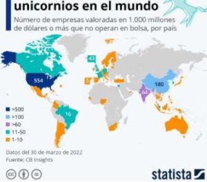 número de unicornios en el mundo