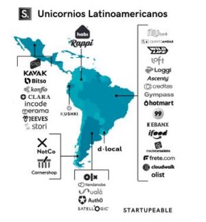 empresas unicornio por país