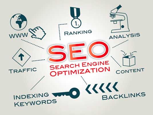 El SEO, herramienta indispensable para el posicionamiento web SEO Agencias de Marketing Digital