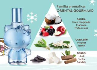 Hello Kitty Frosted Coconut by Fuller