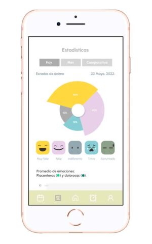 estadísticas de emociones Nou