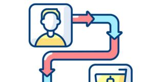 qué es journey advertising