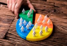 Ley 95-5: ¿Por qué es importante entenderla en el marketing B2B? en qué consiste la Ley 95-5