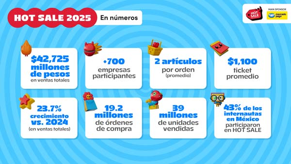 Hot Sale en números