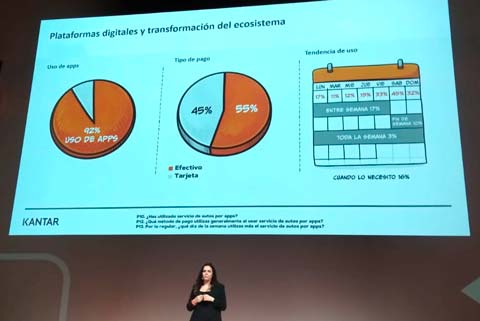 ¿Cómo ha crecido el uso de aplicaciones de movilidad en México? 1 estudio Así se mueve México