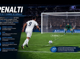 ¿Qué es un penalti y cuándo se señala? Guía completa ¿Qué es un penalti?