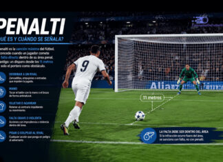 ¿Qué es un penalti?