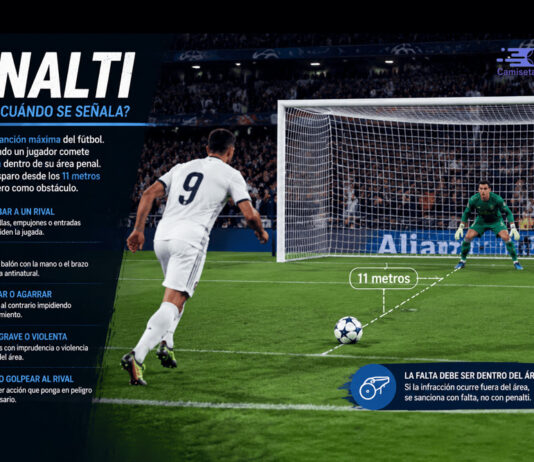 ¿Qué es un penalti?